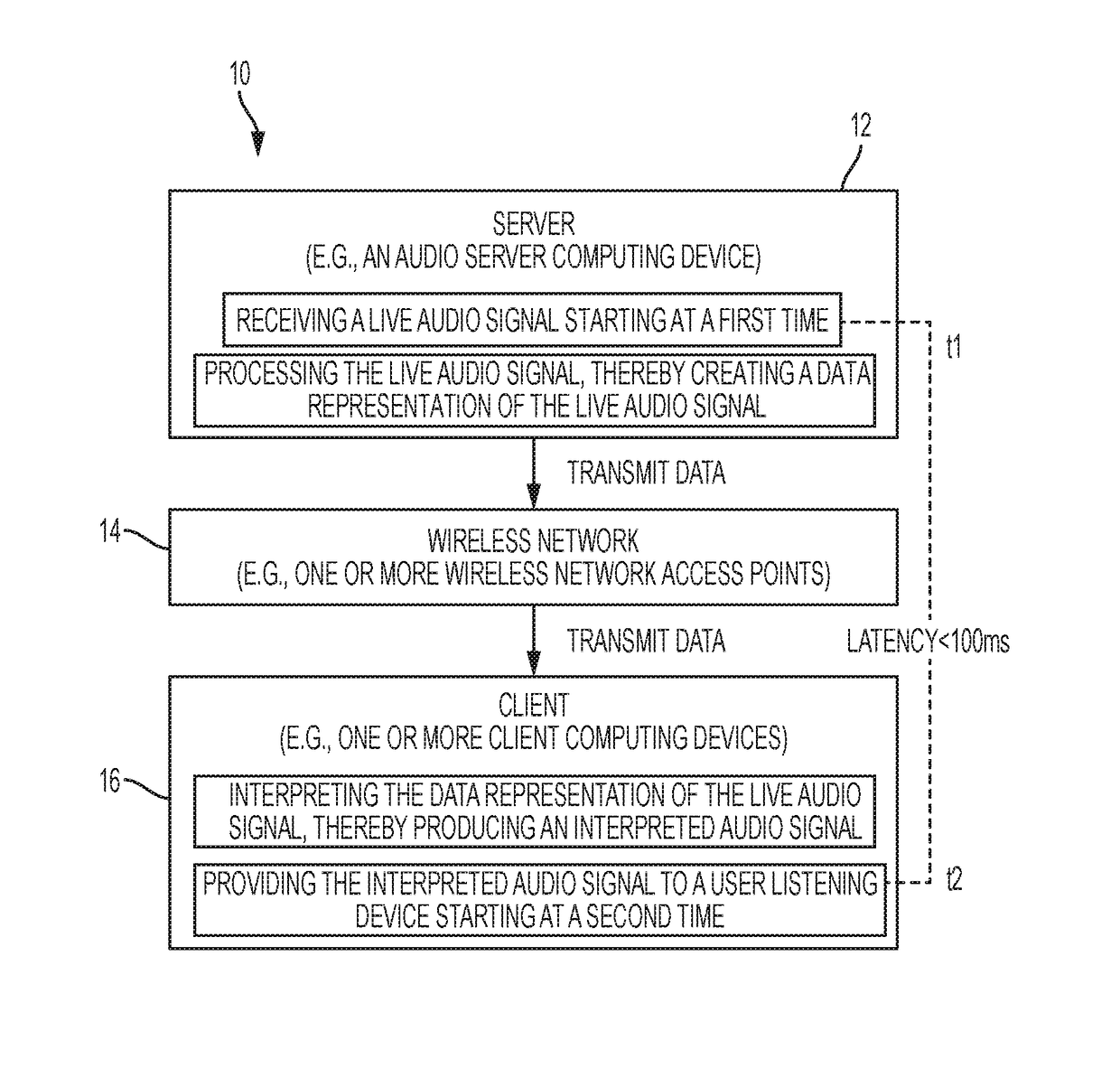 Systems and methods for providing real-time audio and data