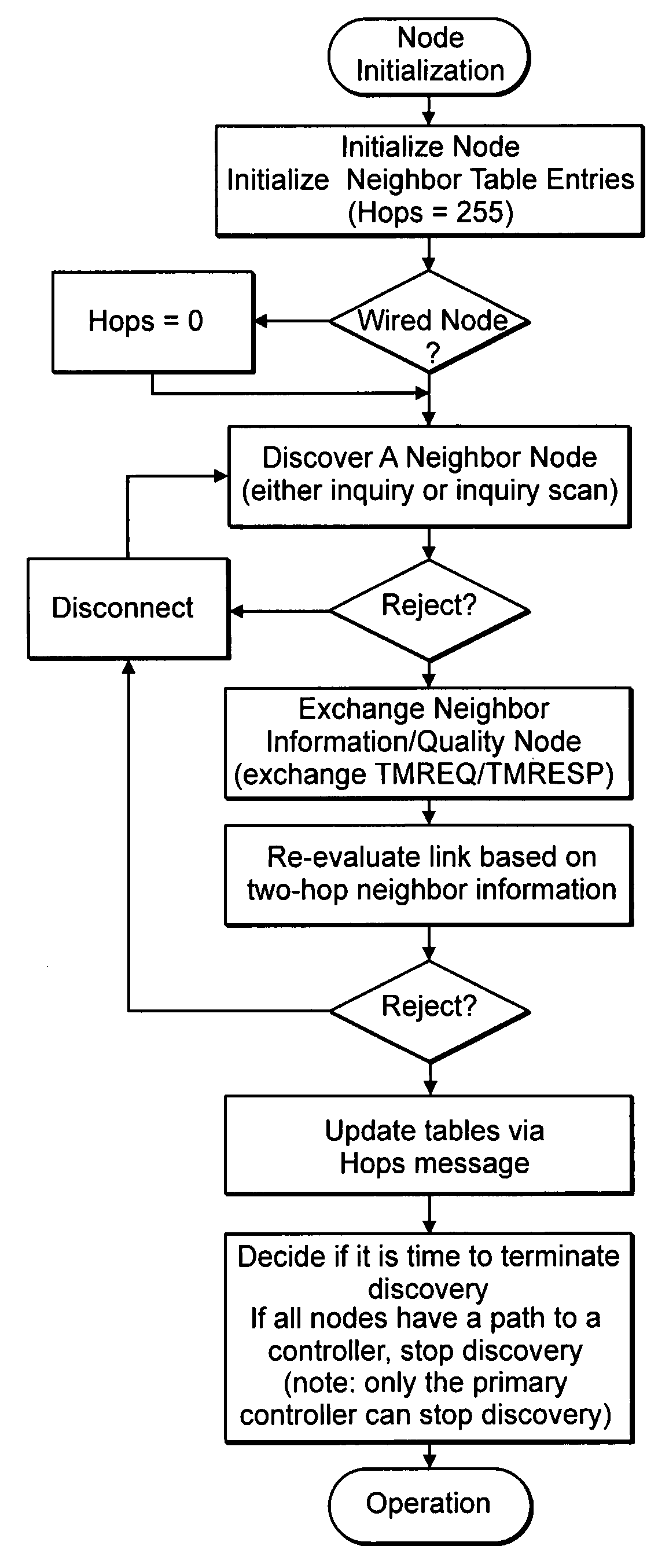 Wireless data bus