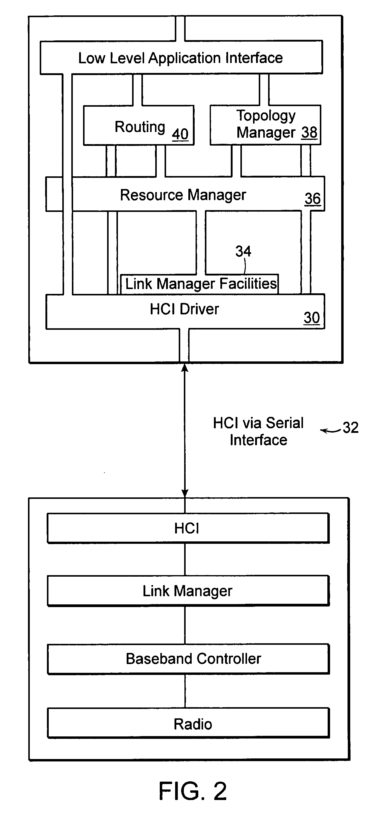 Wireless data bus