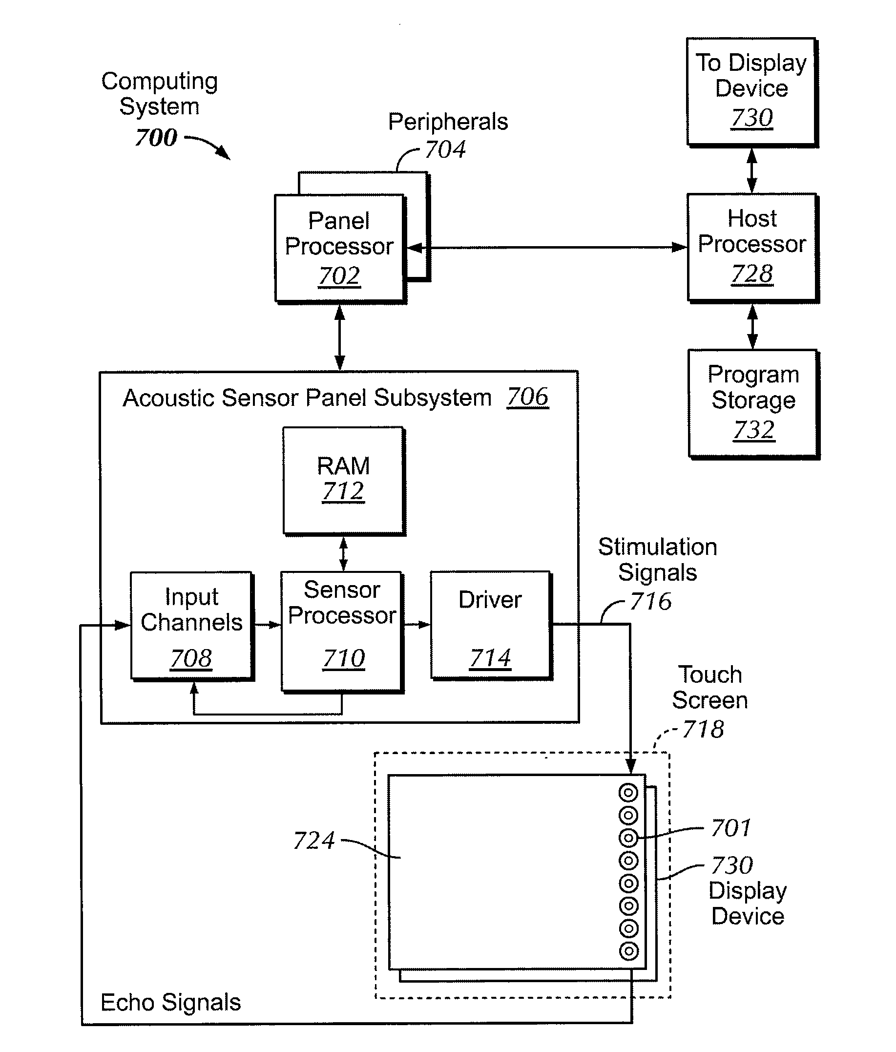 Acoustic multi-touch sensor panel