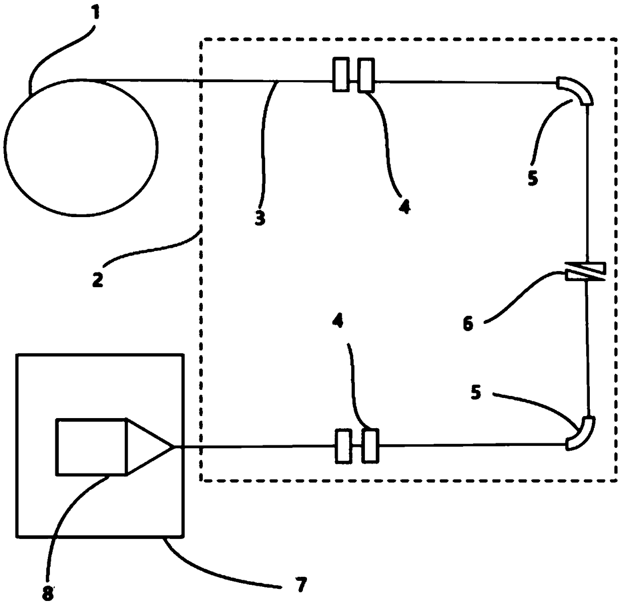 Synchrocyclotron-based proton heavy ion therapy system