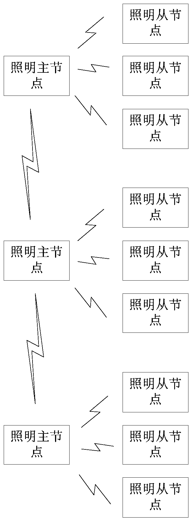 Illumination control equipment, system and method