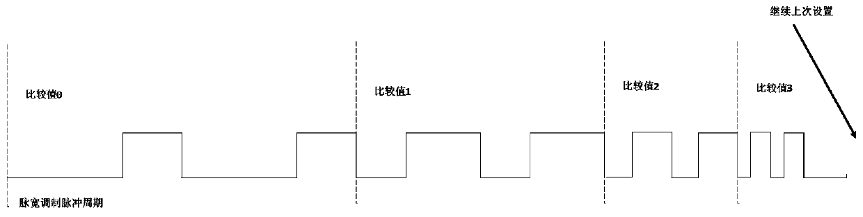 Illumination control equipment, system and method