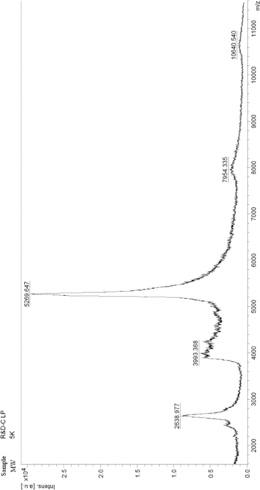 Method for solid-phase synthesis of gnrh castration vaccine