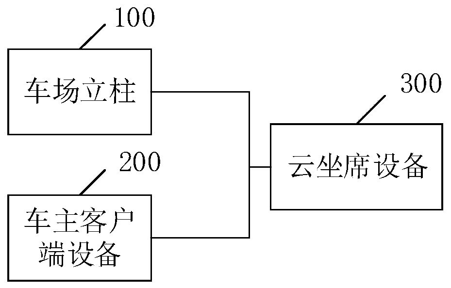 Vehicle service system, vehicle service method and vehicle service device