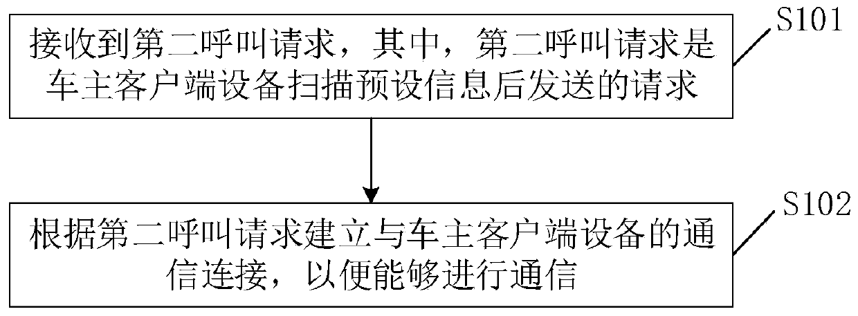 Vehicle service system, vehicle service method and vehicle service device