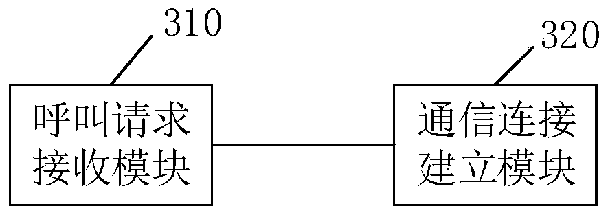 Vehicle service system, vehicle service method and vehicle service device