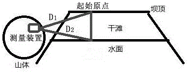 A method for measuring dry beach length