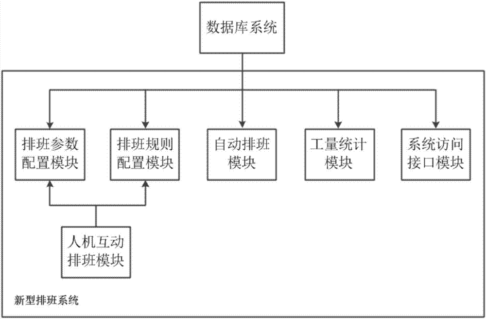 Automatic scheduling system