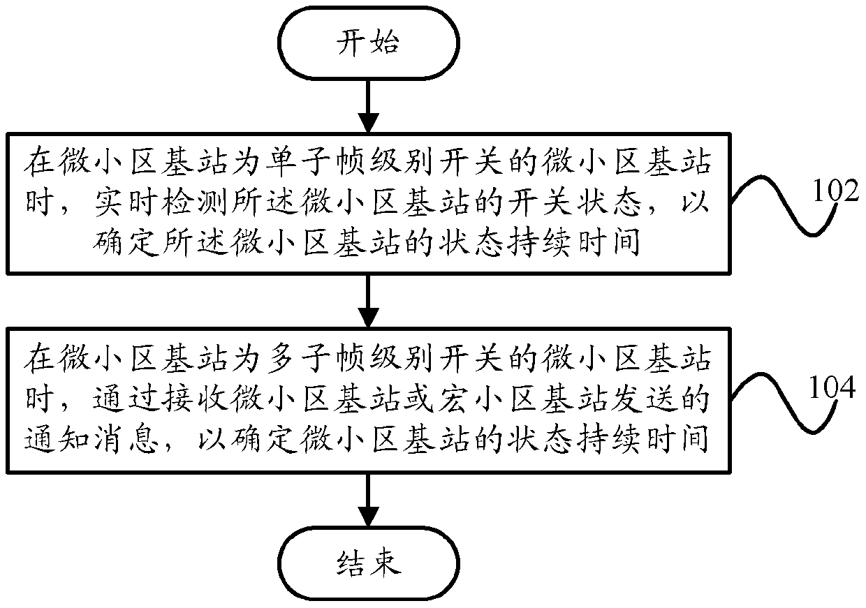 Method, system and terminal for determining duration of fast switching state