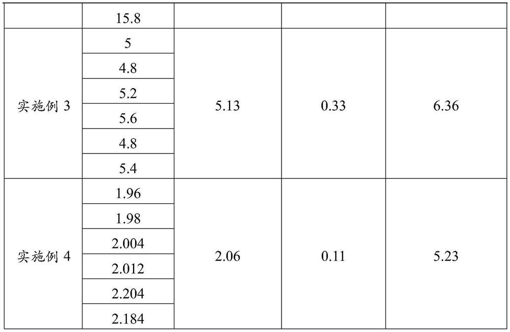 Method for automatically testing fluorine content in fluorine-nitrogen mixed gas