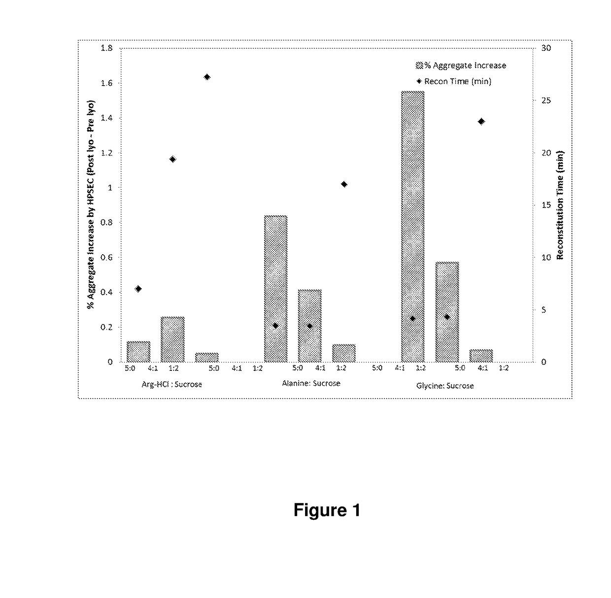 Use of amino acids as stabilizing compounds in pharmaceutical compositions containing high concentrations of protein-based therapeutic agents