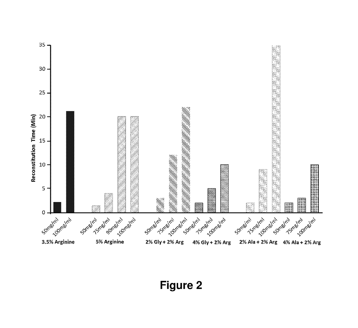 Use of amino acids as stabilizing compounds in pharmaceutical compositions containing high concentrations of protein-based therapeutic agents