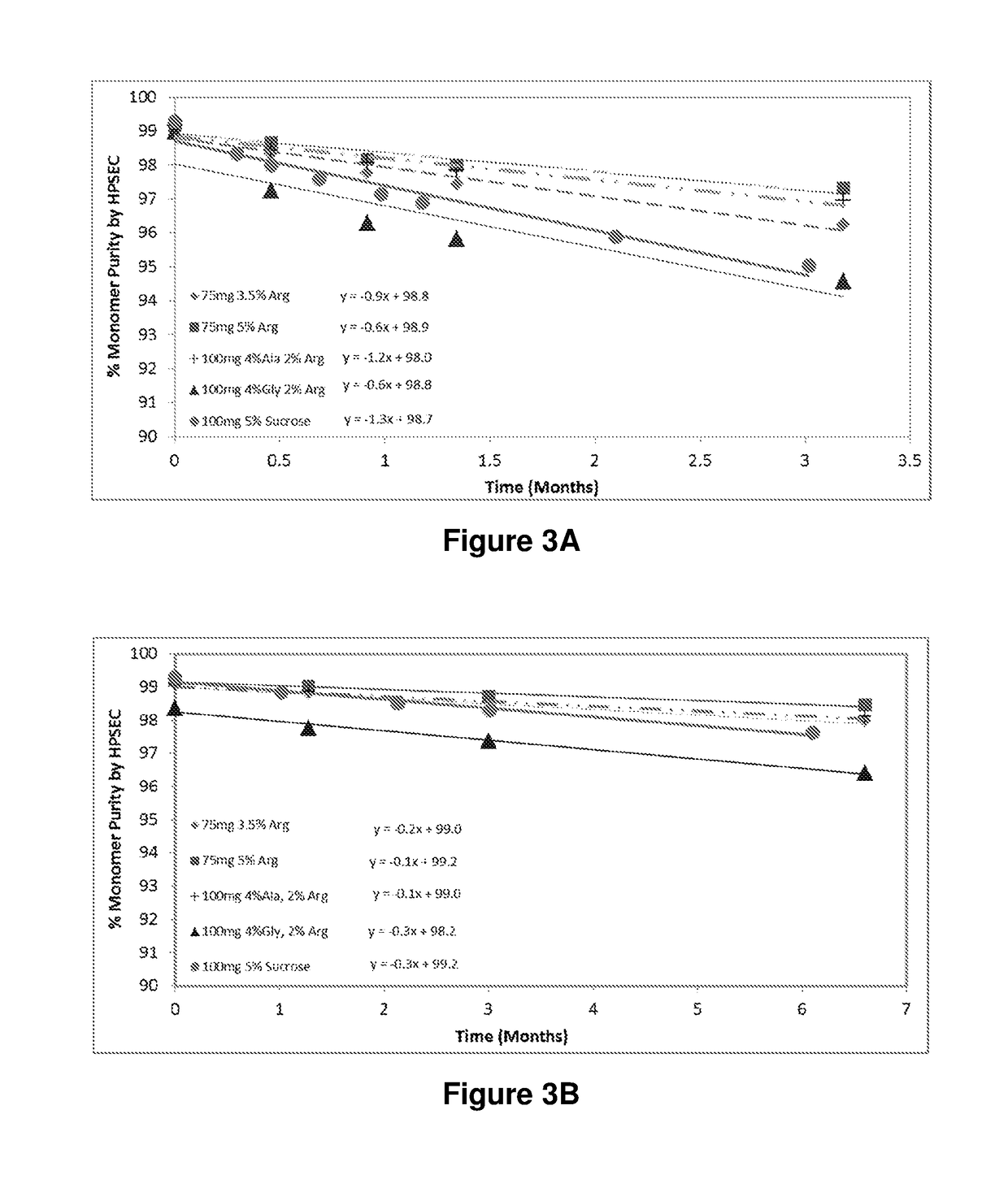 Use of amino acids as stabilizing compounds in pharmaceutical compositions containing high concentrations of protein-based therapeutic agents