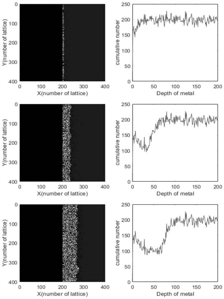 Nickel-based alloy corrosion layer dynamic evolution analysis method based on cellular automaton