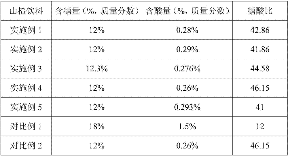 Coherent making method of haw beverages, dried haw fruits and haw noodles, and processed products made by coherent making method