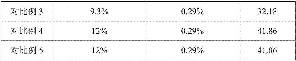 Coherent making method of haw beverages, dried haw fruits and haw noodles, and processed products made by coherent making method