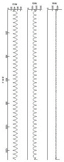 Harmonic analysis method of power system using hht