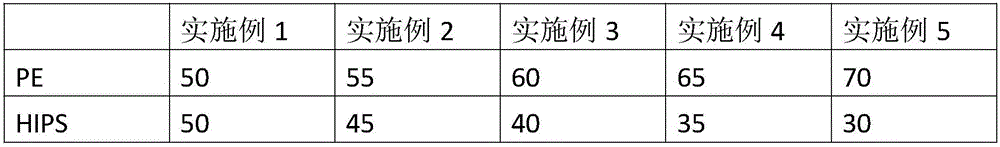 Production method of expanded polyethylene/polystyrene beads