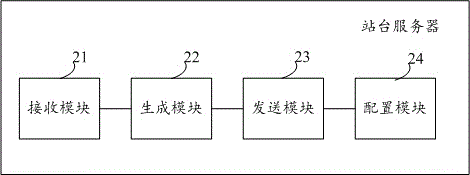 Monitoring and service method, platform server and platform terminal