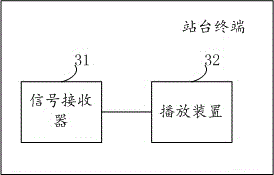 Monitoring and service method, platform server and platform terminal