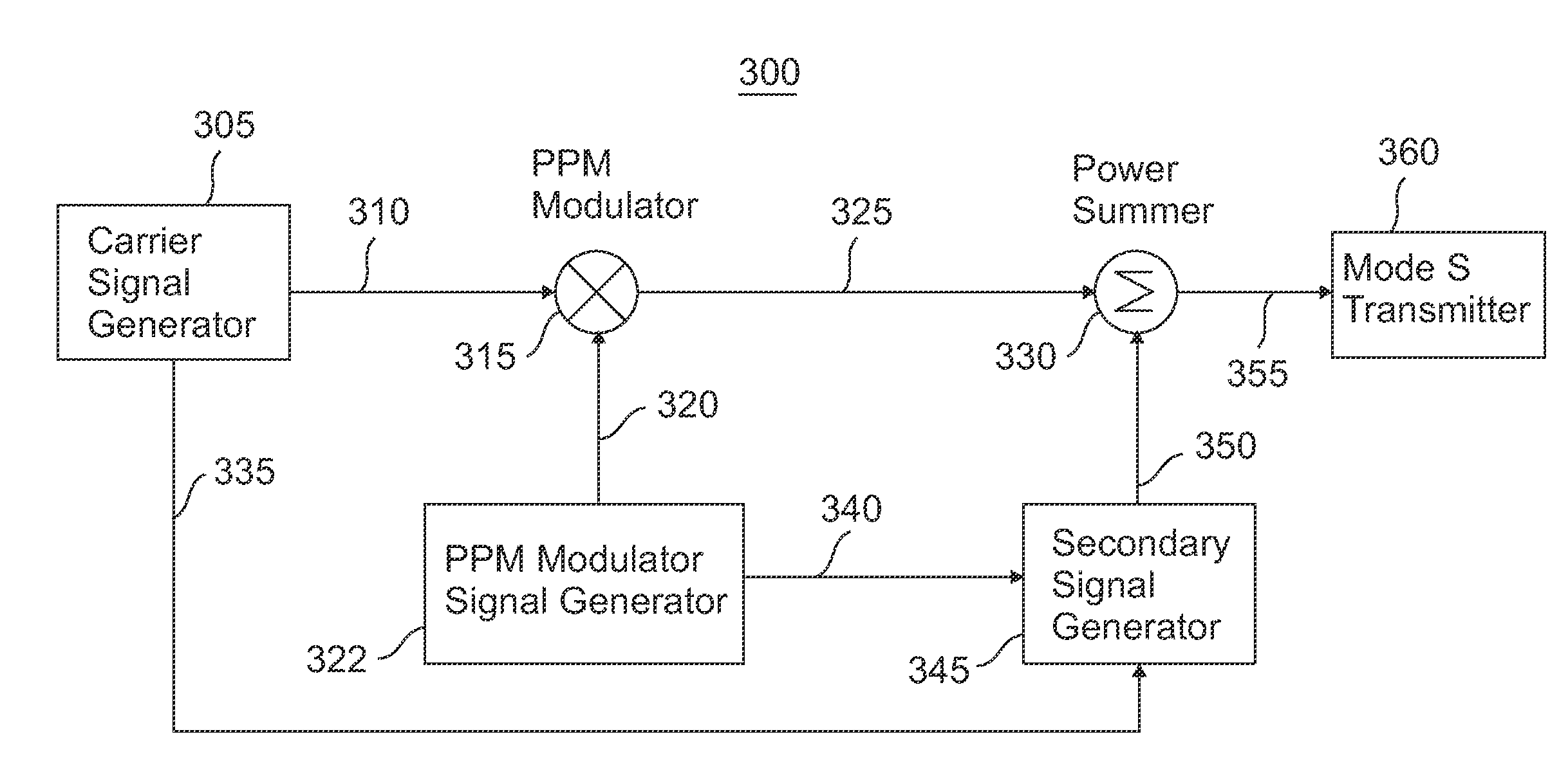 Secondary communication signal method and apparatus