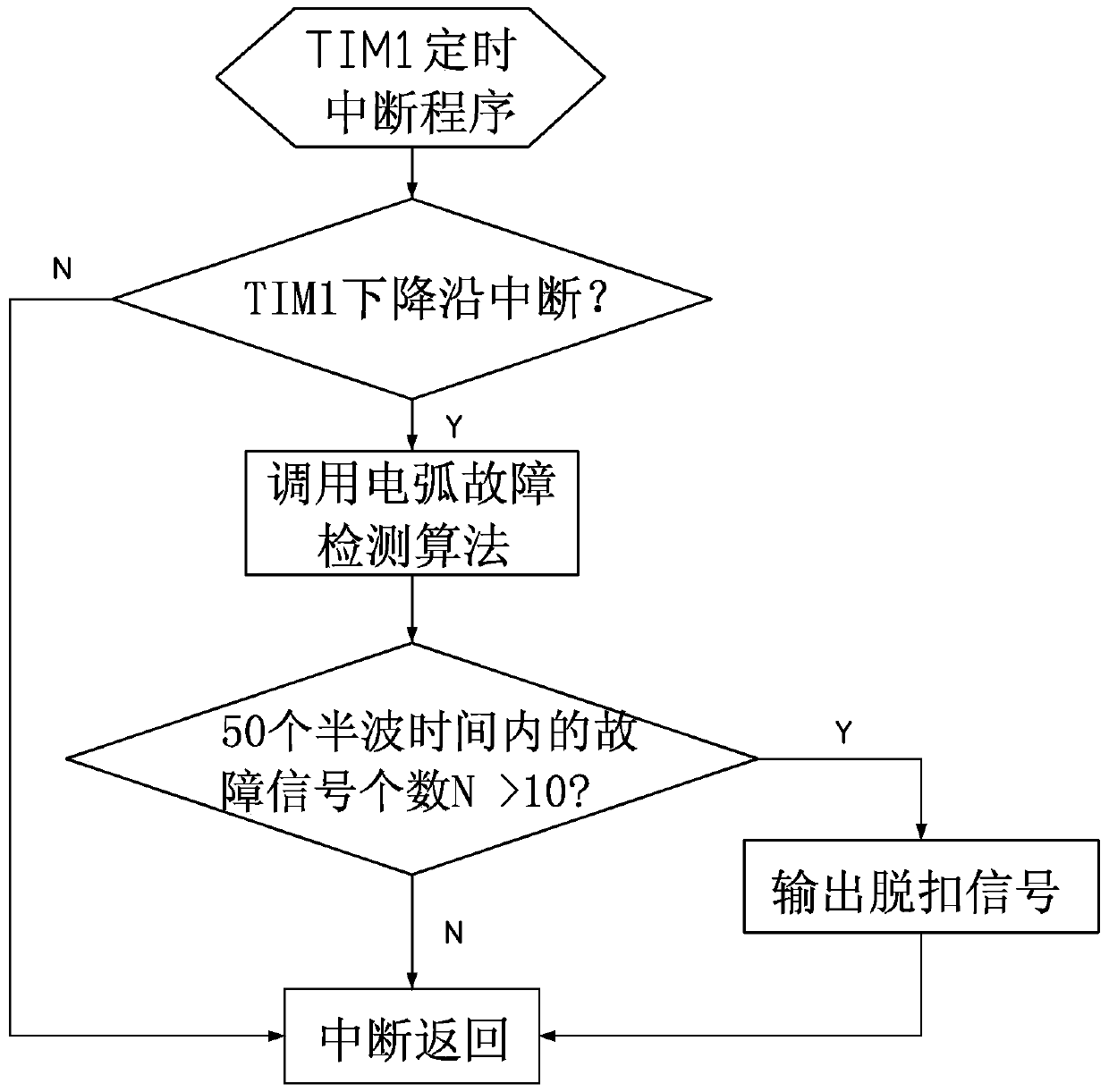 Low-voltage arc fault detection method and device