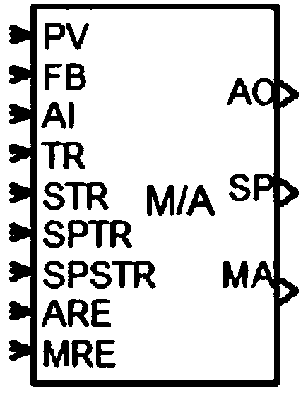 Thermal power unit analog manual station and method