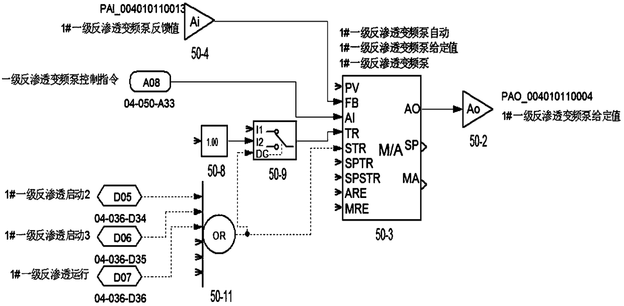 Thermal power unit analog manual station and method