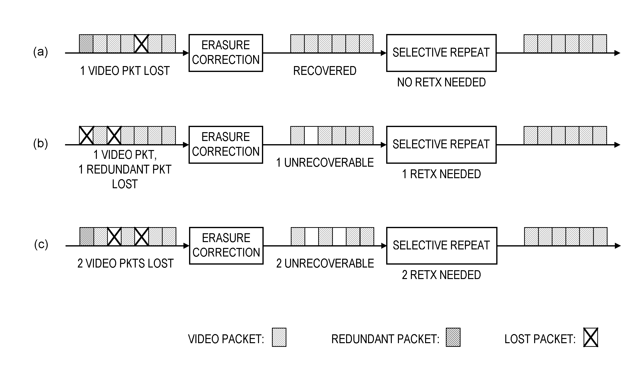 System and method for error-control for multicast video distribution