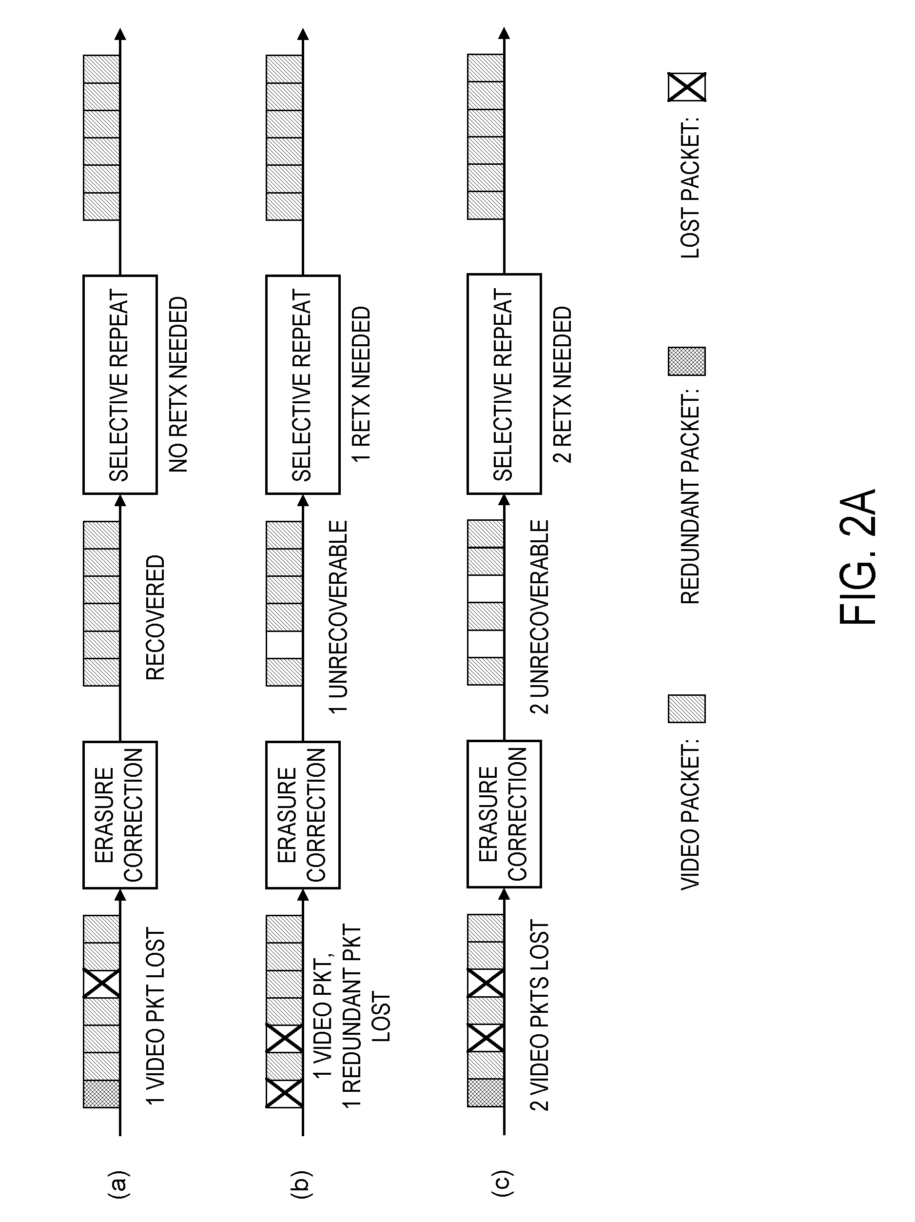 System and method for error-control for multicast video distribution