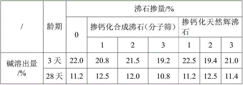 Alkali-activated cementing material and preparation method thereof