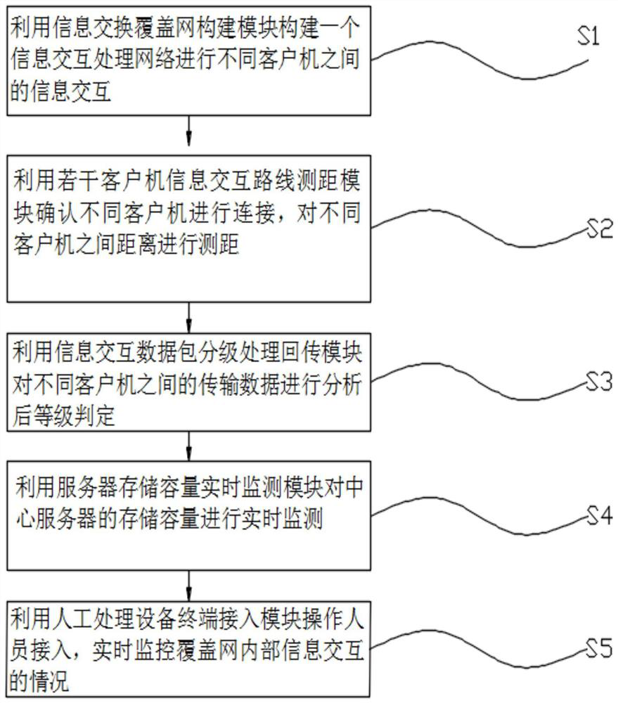 Information exchange and return system and method based on wireless communication