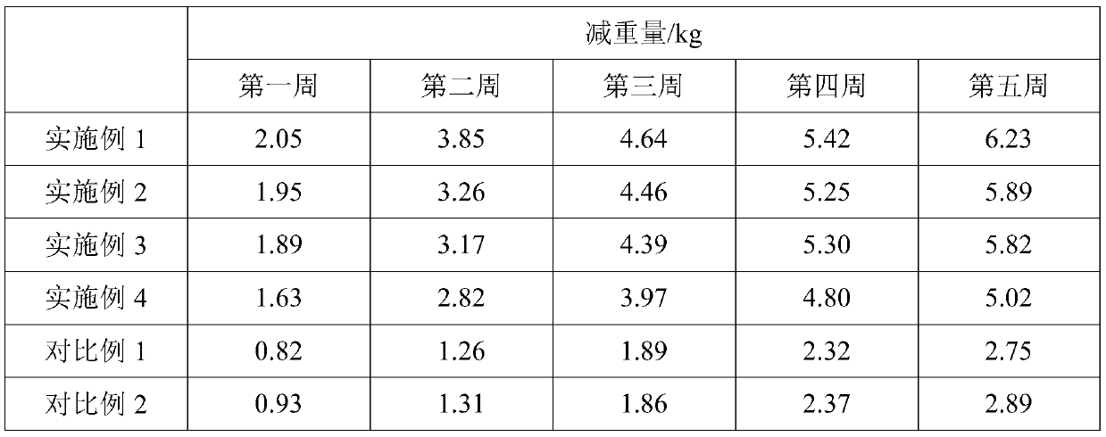 High-protein, low-sugar and high-lipid ketogenic meal replacement cake and manufacturing method thereof