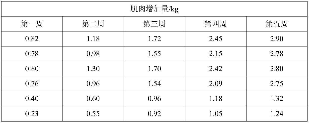 High-protein, low-sugar and high-lipid ketogenic meal replacement cake and manufacturing method thereof