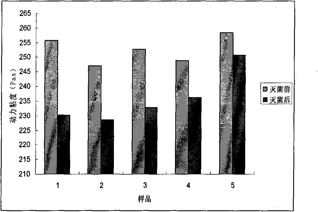 Preparation method for agranular crosslinking sodium hyaluronate with high-temperature-resistant and enzymatic-hydrolysis-resistant characteristics