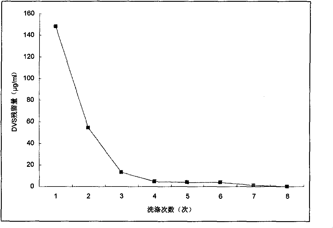 Preparation method for agranular crosslinking sodium hyaluronate with high-temperature-resistant and enzymatic-hydrolysis-resistant characteristics