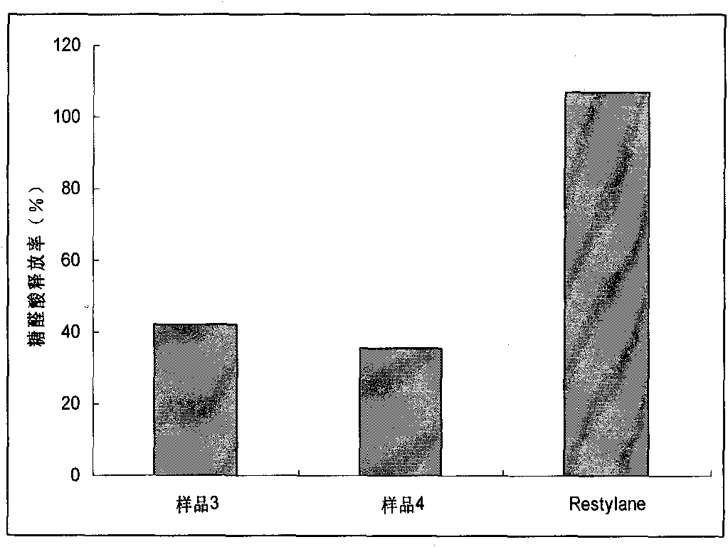 Preparation method for agranular crosslinking sodium hyaluronate with high-temperature-resistant and enzymatic-hydrolysis-resistant characteristics