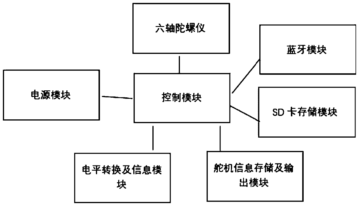 Full-automatic intelligent robot and control method thereof