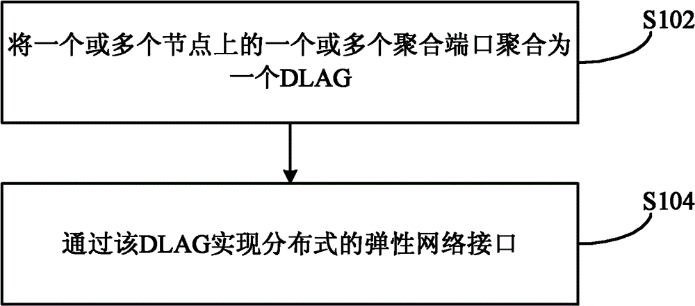 Elastic network interface realization method and system