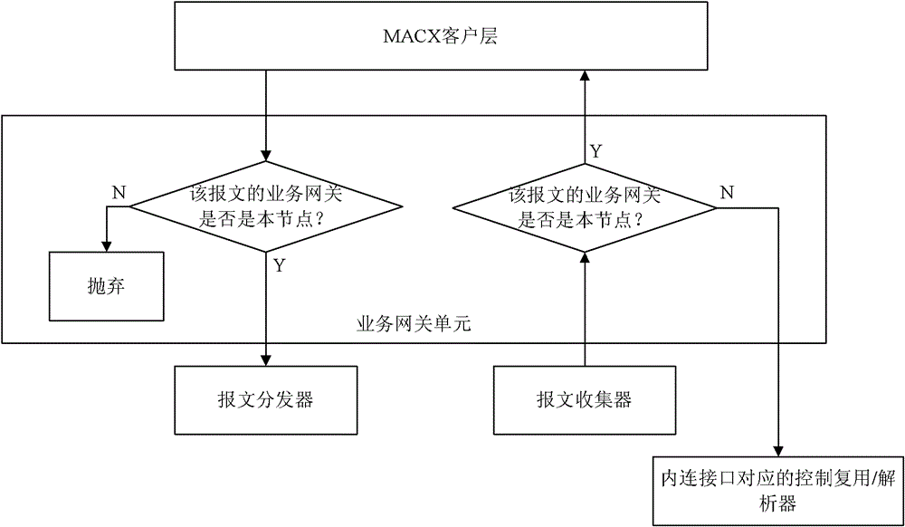 Elastic network interface realization method and system