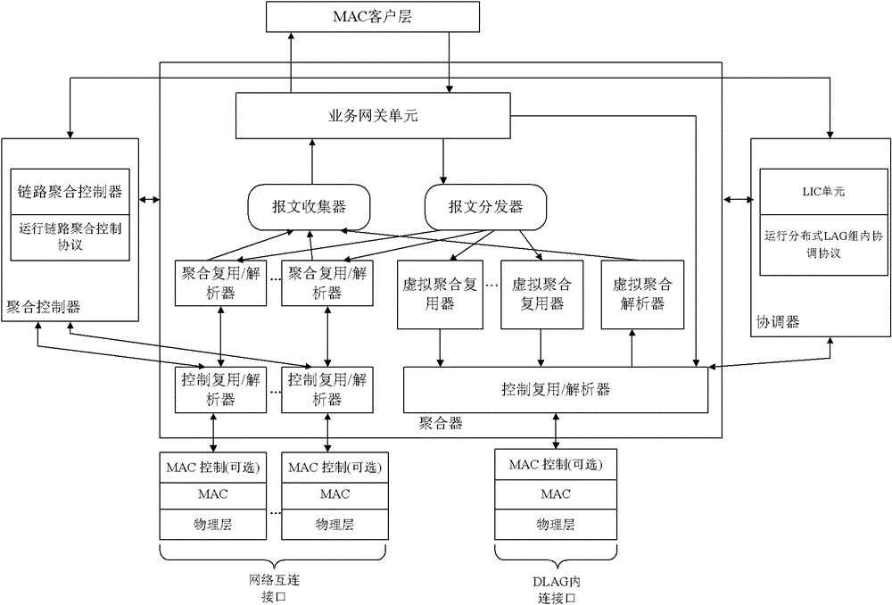 Elastic network interface realization method and system