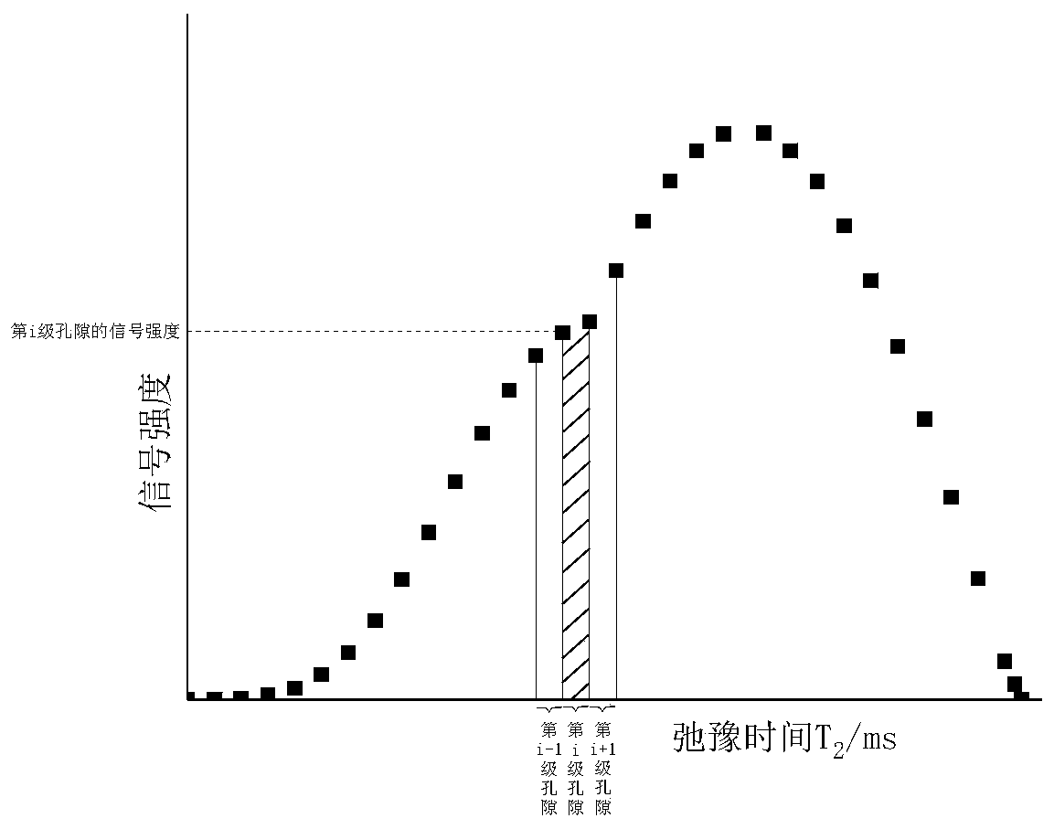 Nuclear magnetic resonance curve-based saturated and unsaturated soil permeability coefficient prediction method