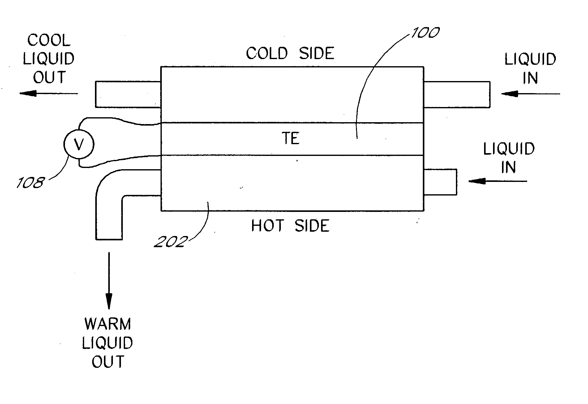 Thermoelectrics utilizing thermal isolation