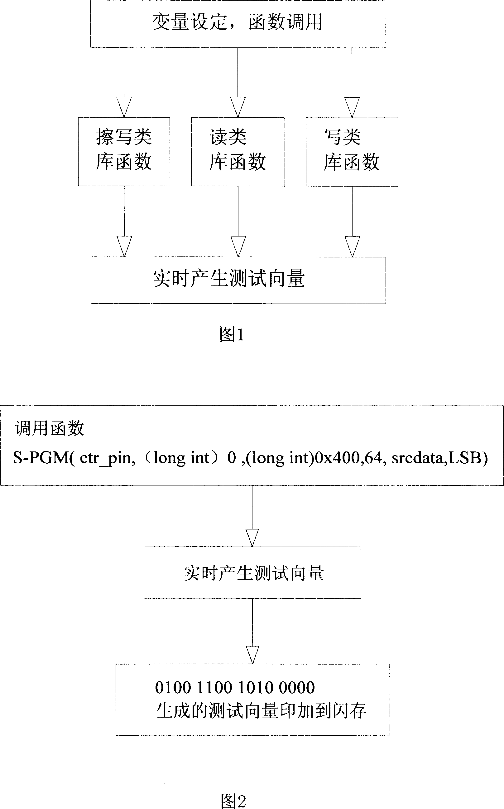 Method for real-time generating flash-storage testing vector