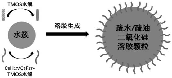 A post-cleanable ultra-low density transparent silica airgel and its preparation method and application