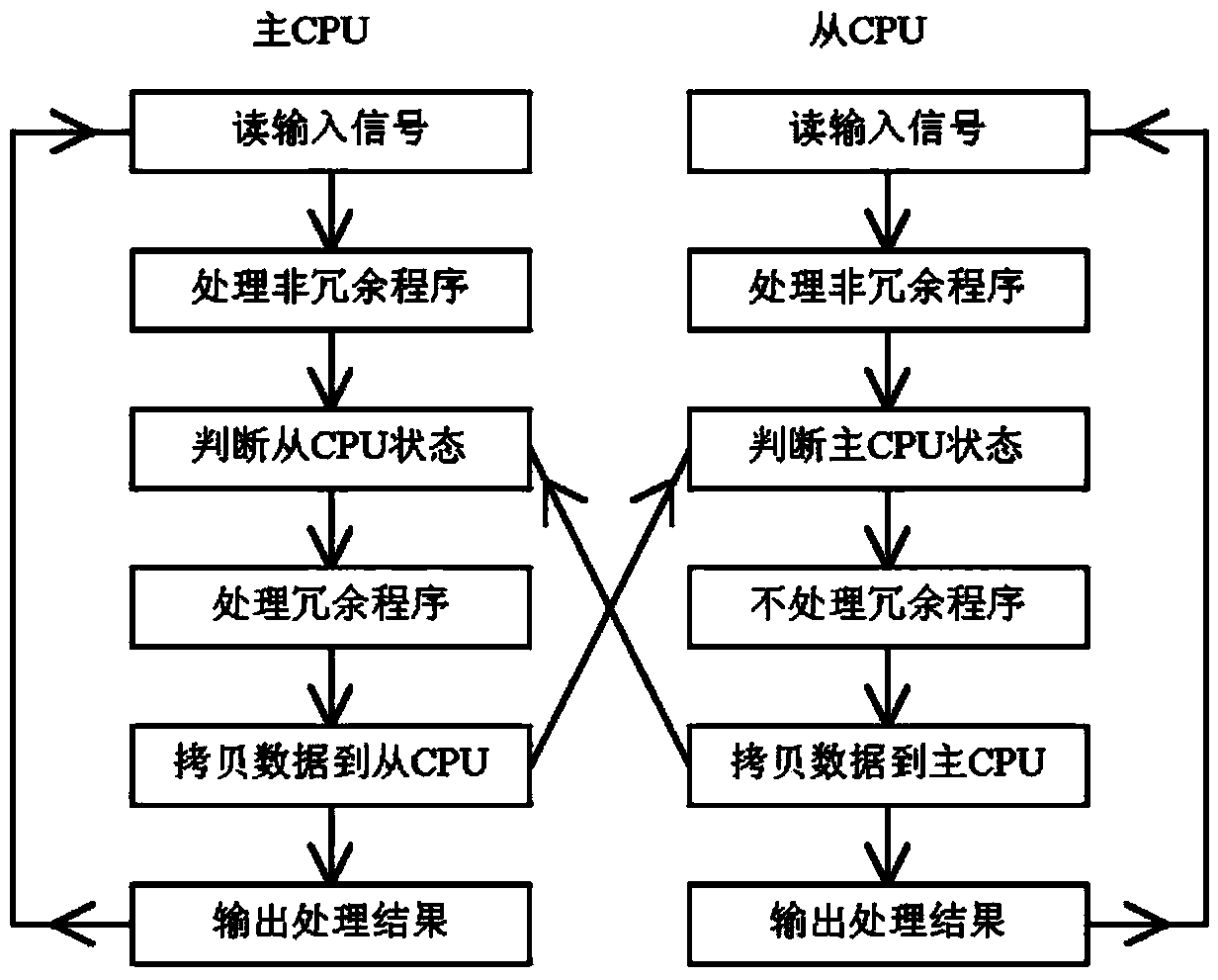 Control method for realizing ETS (emergency trip system) function of small-sized steam turbine set