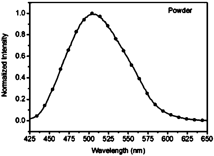 Synthesis method of polysubstituted sulfur-containing or selenium-containing benzo[c,d]indole compounds