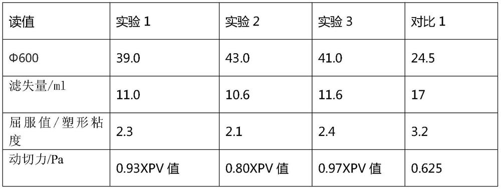 Modified bentonite for seawater drilling and preparation method thereof, and drilling fluid