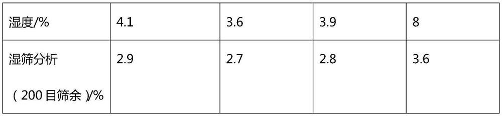 Modified bentonite for seawater drilling and preparation method thereof, and drilling fluid